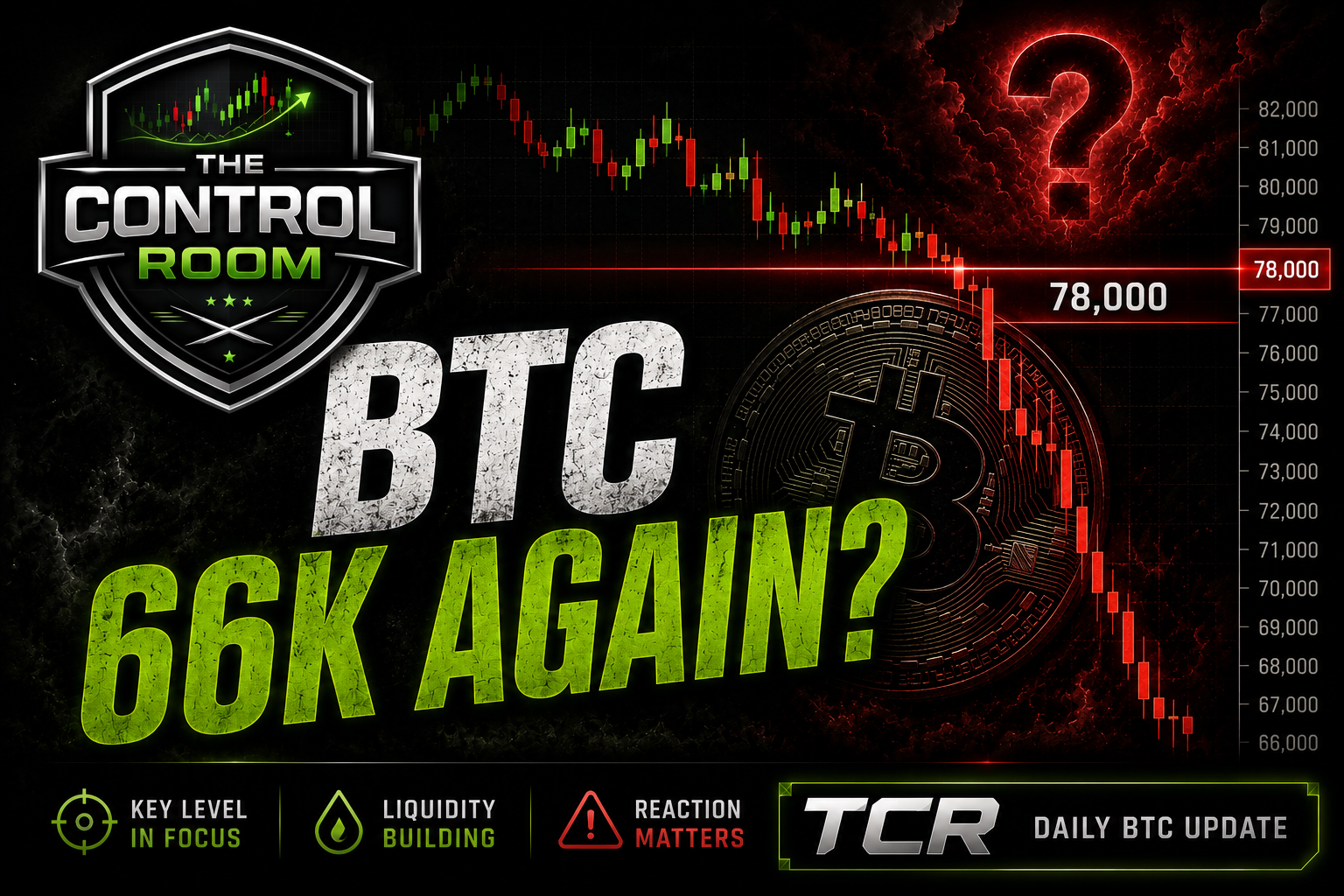 BTC 66K Again? — TCR YouTube thumbnail