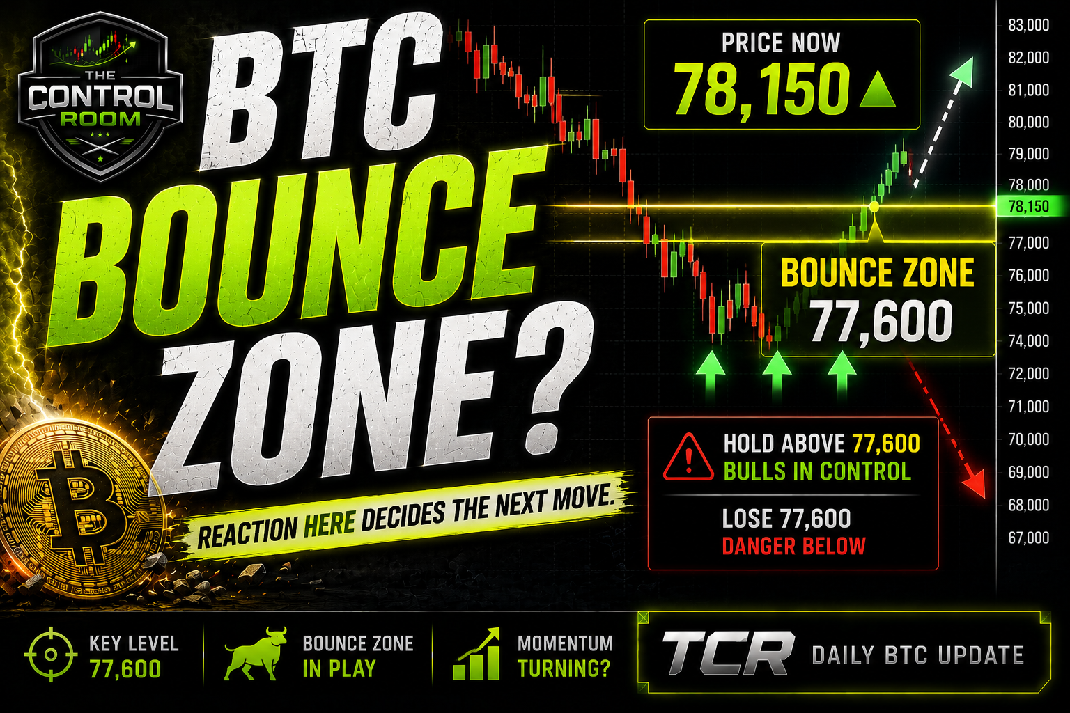BTC Bounce Zone? — TCR YouTube thumbnail